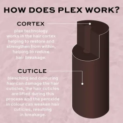 Revolution Haircare Blonde Plex 5 Bond Plex Conditioner 250ml