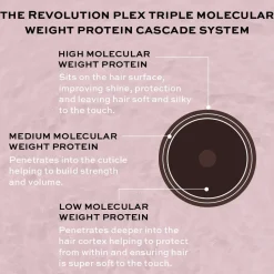 Revolution Haircare Blonde Plex 5 Bond Plex Conditioner 250ml